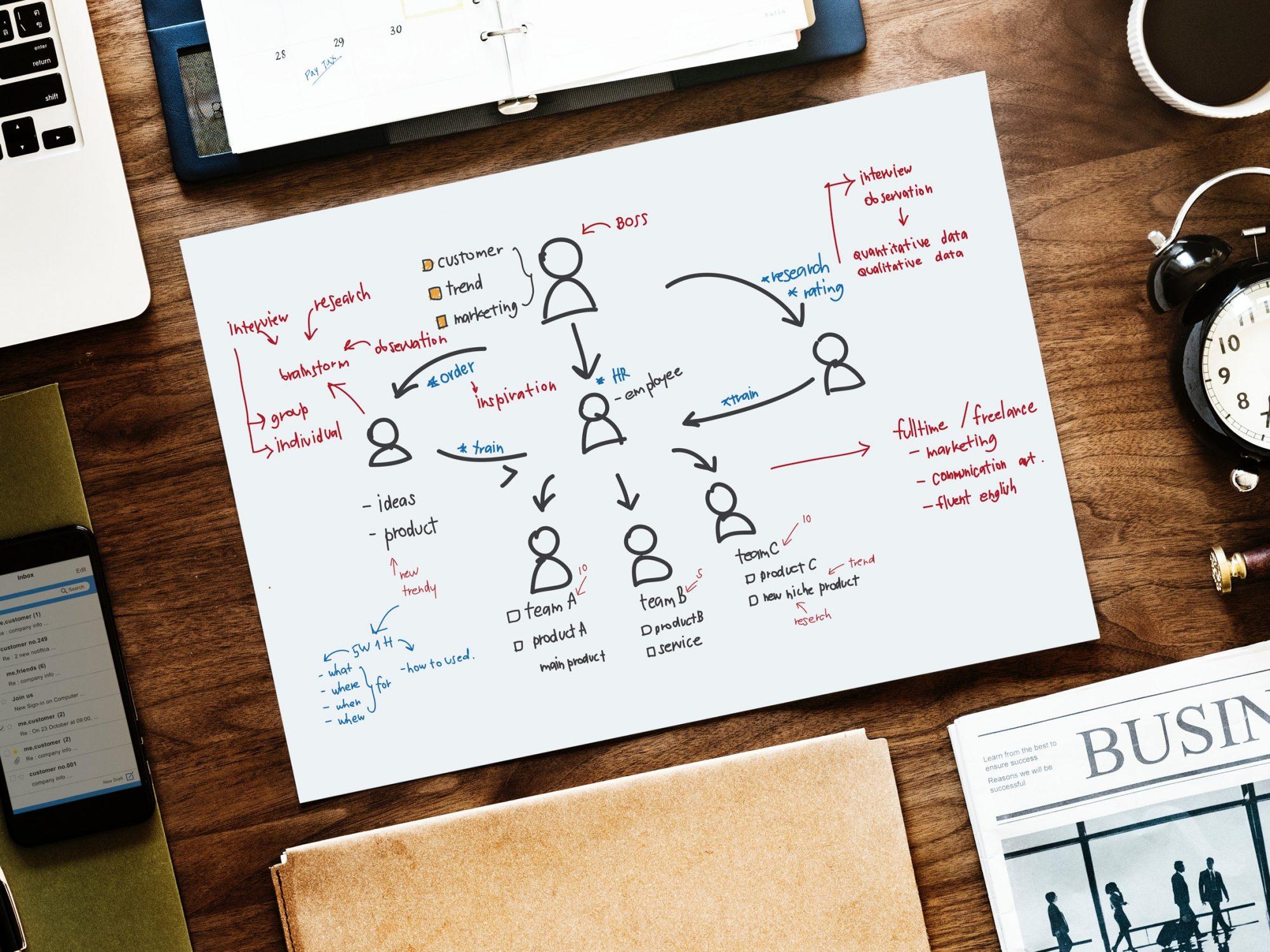Best practices in mobile app development